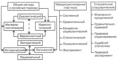 схема общая система наук