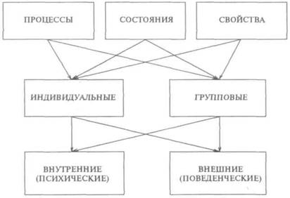 Психологический Словарь А В Петровского М Г Ярошевского Онлайн