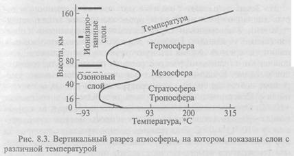 геология земли