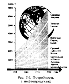 Концепции современного естествознания