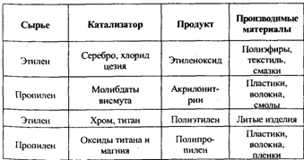 Концепции современного естествознания