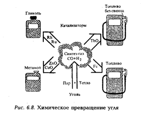 Концепции современного естествознания