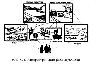 Концепции современного естествознания