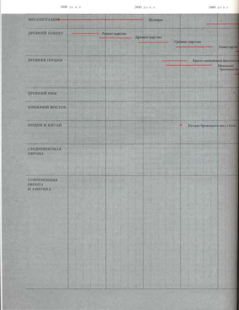 Реферат: История. Хронологическая таблица