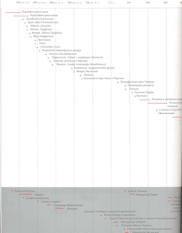 Реферат: История. Хронологическая таблица