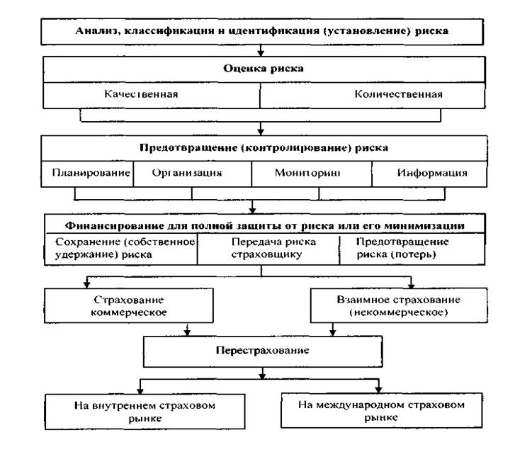 Риски ипотечных кредитов