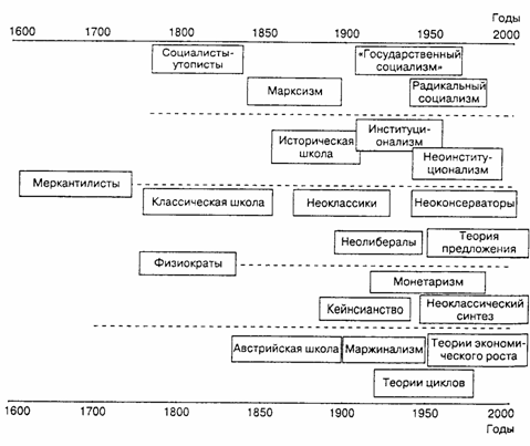 Реферат: К. Менгер: Основания политтической экономии