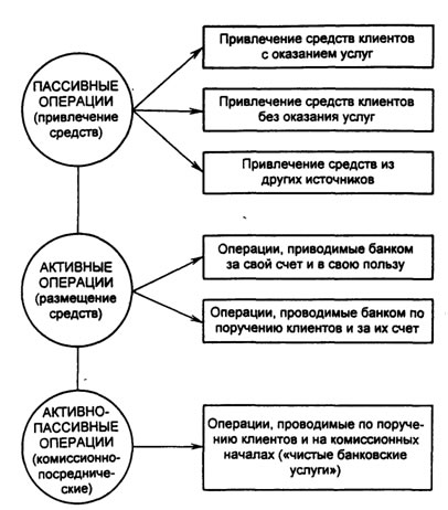 Реферат: Банки и их кредитные операции