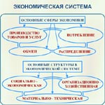 Реферат: Общая характеристика рыночной экономики