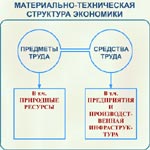 Реферат: Общая характеристика рыночной экономики