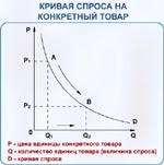 Реферат: Соотношение спроса и предложения. Ценообразование