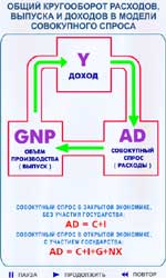 Реферат: Формирование уровня национального производства