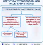 Реферат: Макроэкономическая нестабильность экономические циклы, безработица и инфляция