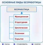 Реферат: Макроэкономическая нестабильность и формы ее проявления в переходной экономике