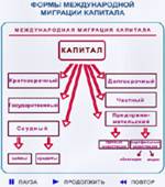 Лекция по теме Формирование и движение капитала предприятия