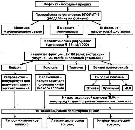 Реферат: Никель-кобальтовая промышленность