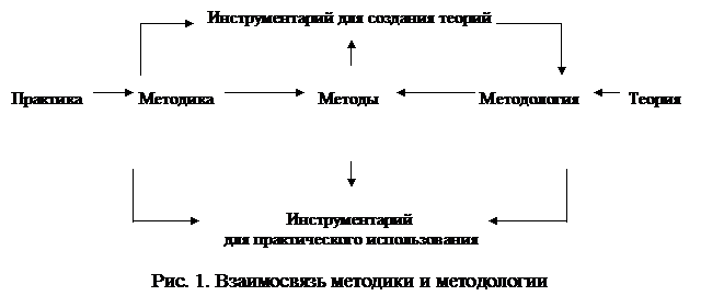 Реферат: Предмет изучения институциональной экономики и её место в современной экономической теории