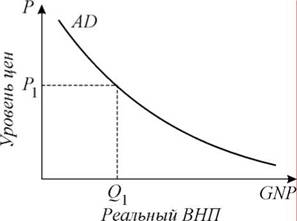 Реферат: Совокупный спрос, неценовые факторы, влияющие на совокупный спрос