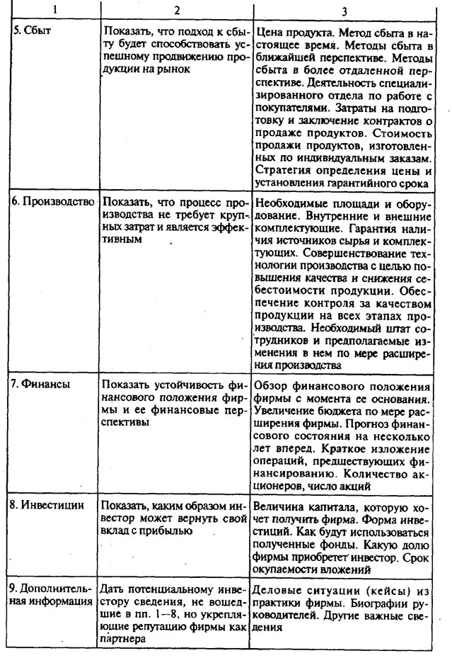 Реферат: Описние бизнес плана. Цели его составления