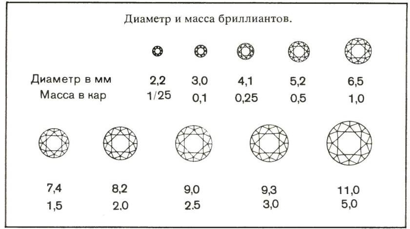 Фото Драг Камней