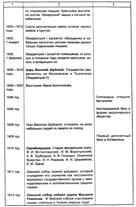 история экономики в России