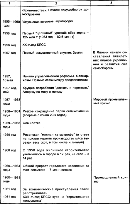  Эссе по теме Соответствовала ли социалистическая модель экономики Советской России модели К. Маркса?