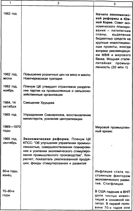  Эссе по теме Соответствовала ли социалистическая модель экономики Советской России модели К. Маркса?