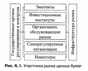 Реферат: Брокерско-дилерская деятельность на рынке ценных бумаг