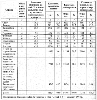 Реферат: Листинг в системе биржевой торговли, котировки ценных бумаг и биржевые индексы