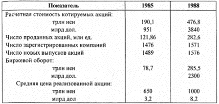 Реферат: Фондовая биржа 6