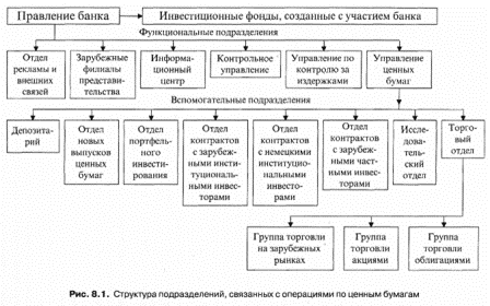 Реферат: Особенности операций банка по эмиссии ценных бумаг