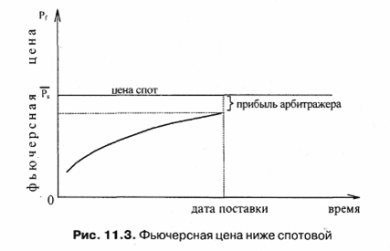 Курсовая работа: Фьючерсные сделки и риск