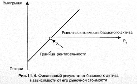 Контрольная работа: Фьючерсные контракты