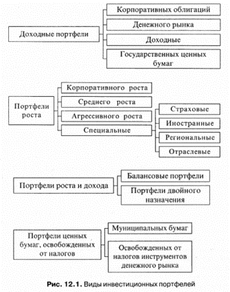 Реферат: Формирование инвестиционного портфеля с использованием облигаций