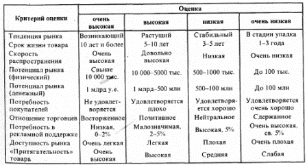 Курсовая работа: Технико экономическое обоснование эффективности строительства нового предприятия