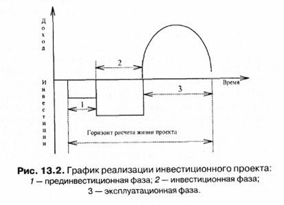 Технико-экономическое обоснование инвестиционного проекта Основные положения - в истории финансов и экономики