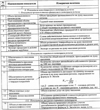 Инвестиционная привлекательность: понятие и методы оценки