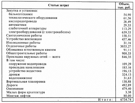 Реферат: Бизнес план СК Партнер Строй