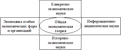 Доклад: Доклассические экономические учения