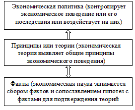 Доклад: Доклассические экономические учения