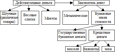 Реферат: Рынок его функции и структура