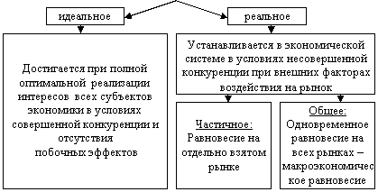 Курсовая работа по теме Основные модели макроэкономического равновесия