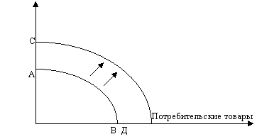 Курсовая работа: Китайская модель экономического роста