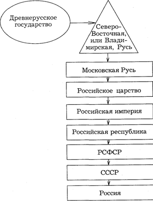 Реферат: Эксперименты по отмене крепостной зависимости