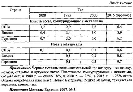 Реферат: Черная металлургия мира