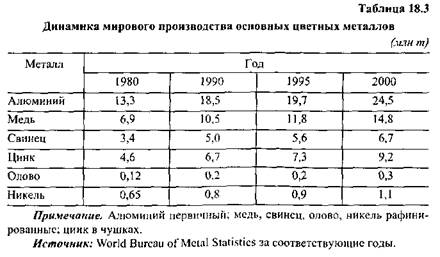 Реферат: Статистика в металлургии