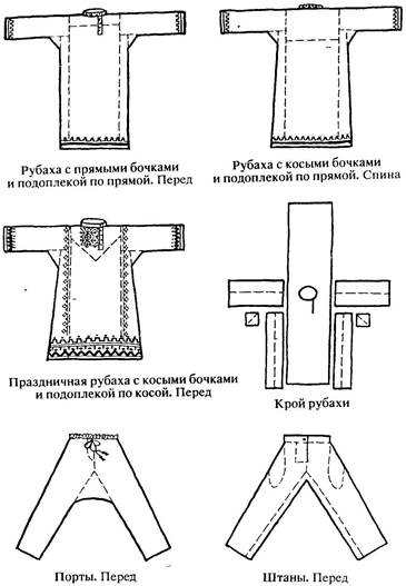 Национальный Костюм Фото Мужской И Женский