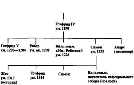 генезис европы