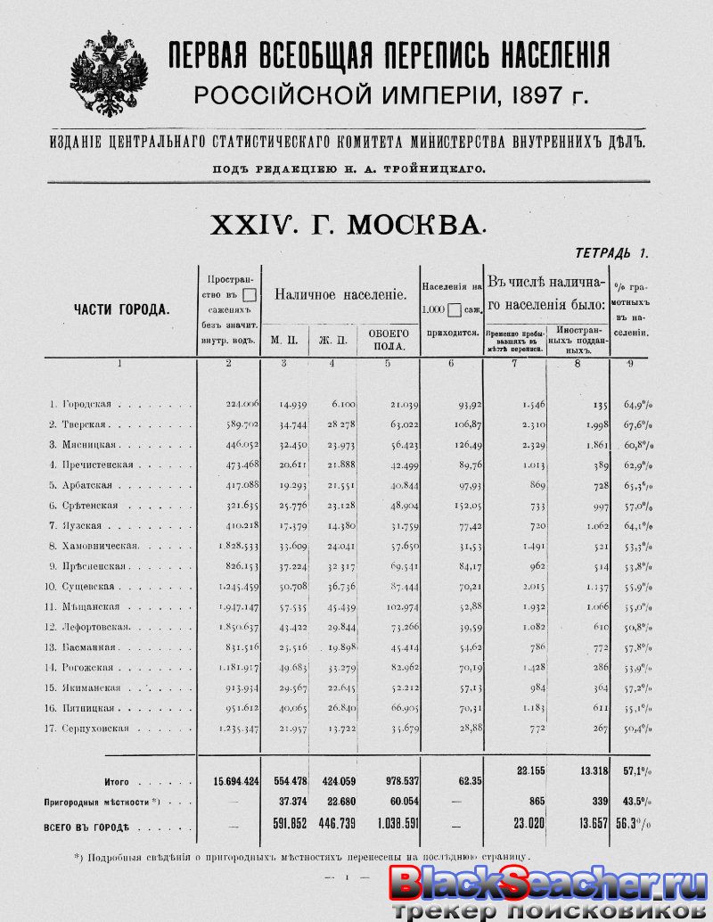 перепись в России город Москва