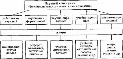 Реферат: Основные параметры классификации словарей